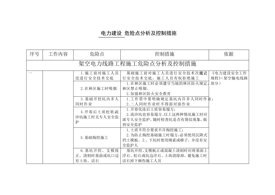 电力建设危险点分析及控制措施_第1页