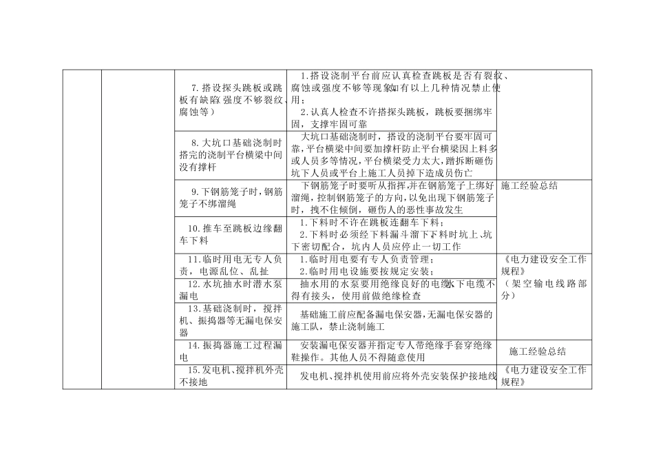 电力建设危险点分析及控制措施_第2页