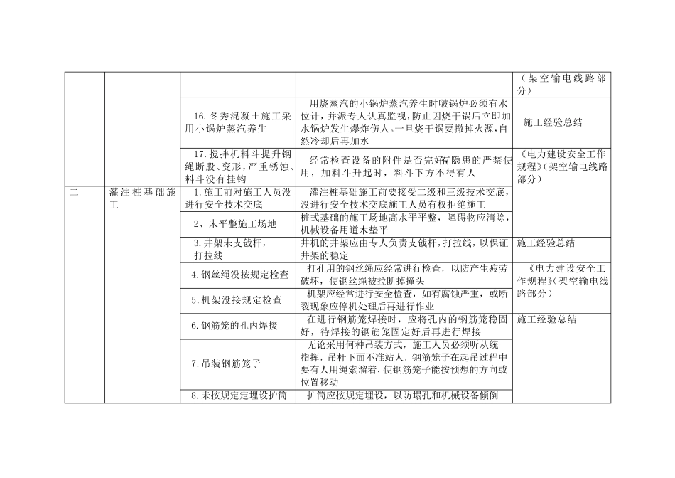 电力建设危险点分析及控制措施_第3页