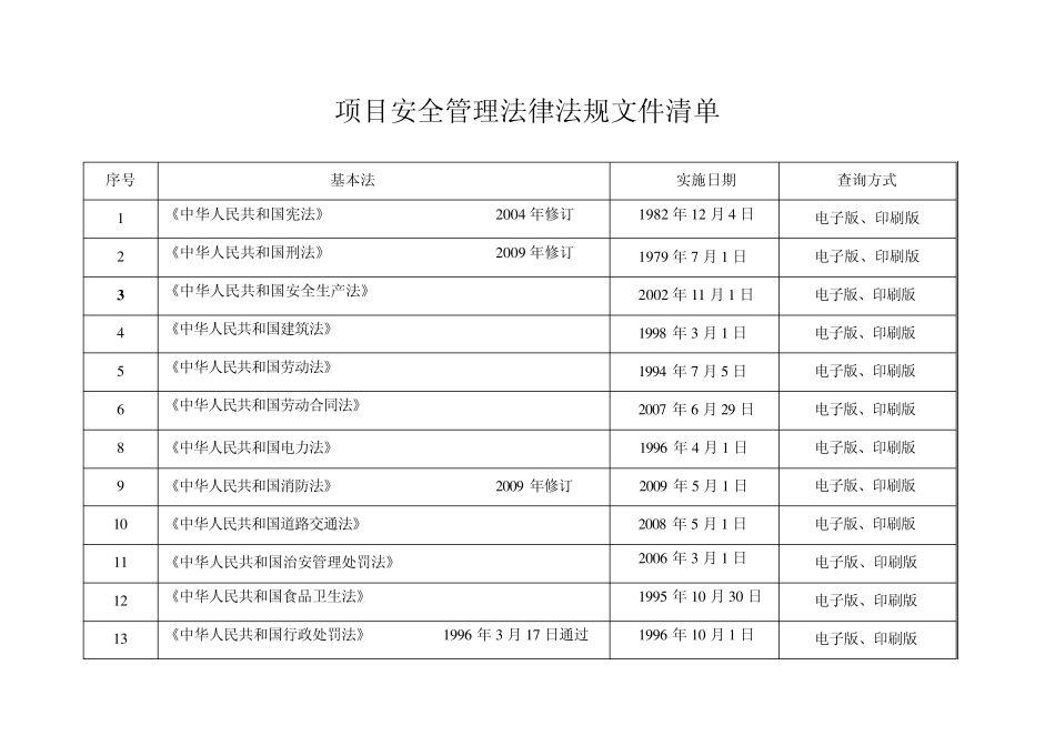 电力建设安全管理相关法规及标准清单_第1页