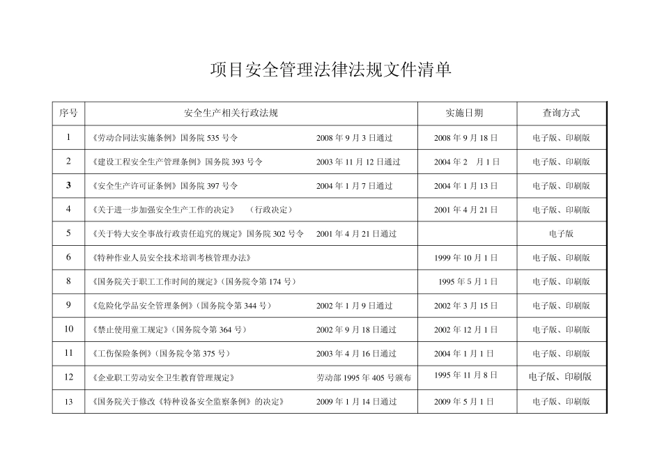 电力建设安全管理相关法规及标准清单_第3页
