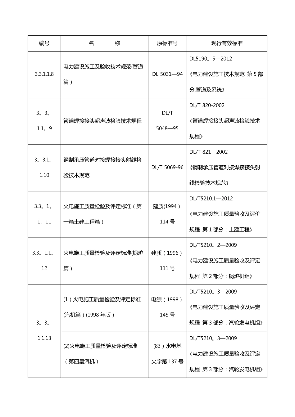 电力建设工程施工与验收规范标准_第2页
