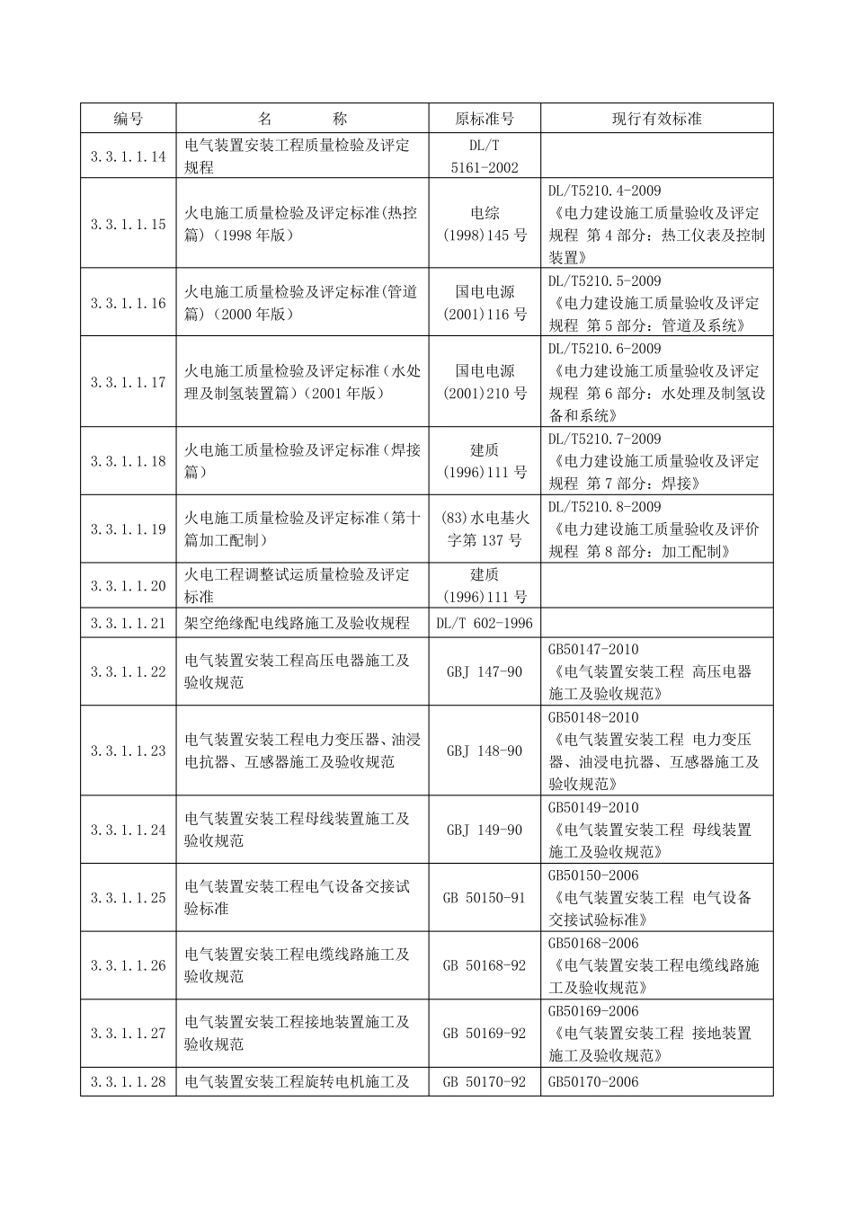电力建设工程施工及验收规范_第2页