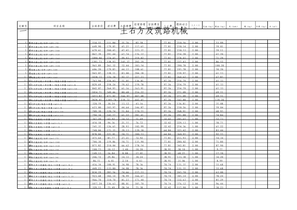 电力建设工程施工机械台班费用定额(2006年版)_第1页