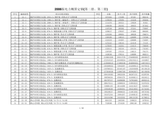 电力建设工程概算定额(2006版)(热力设备安装工程、电气设备安装工程)