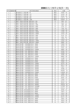 电力建设工程概算定额(2006版)(第三册电气设备安装工程)