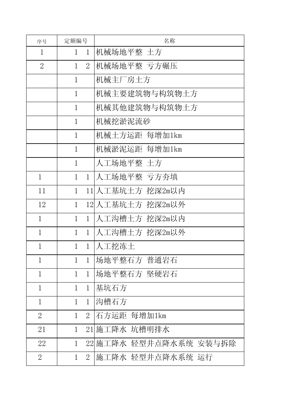 电力建设工程概算定额(2013)_第1页