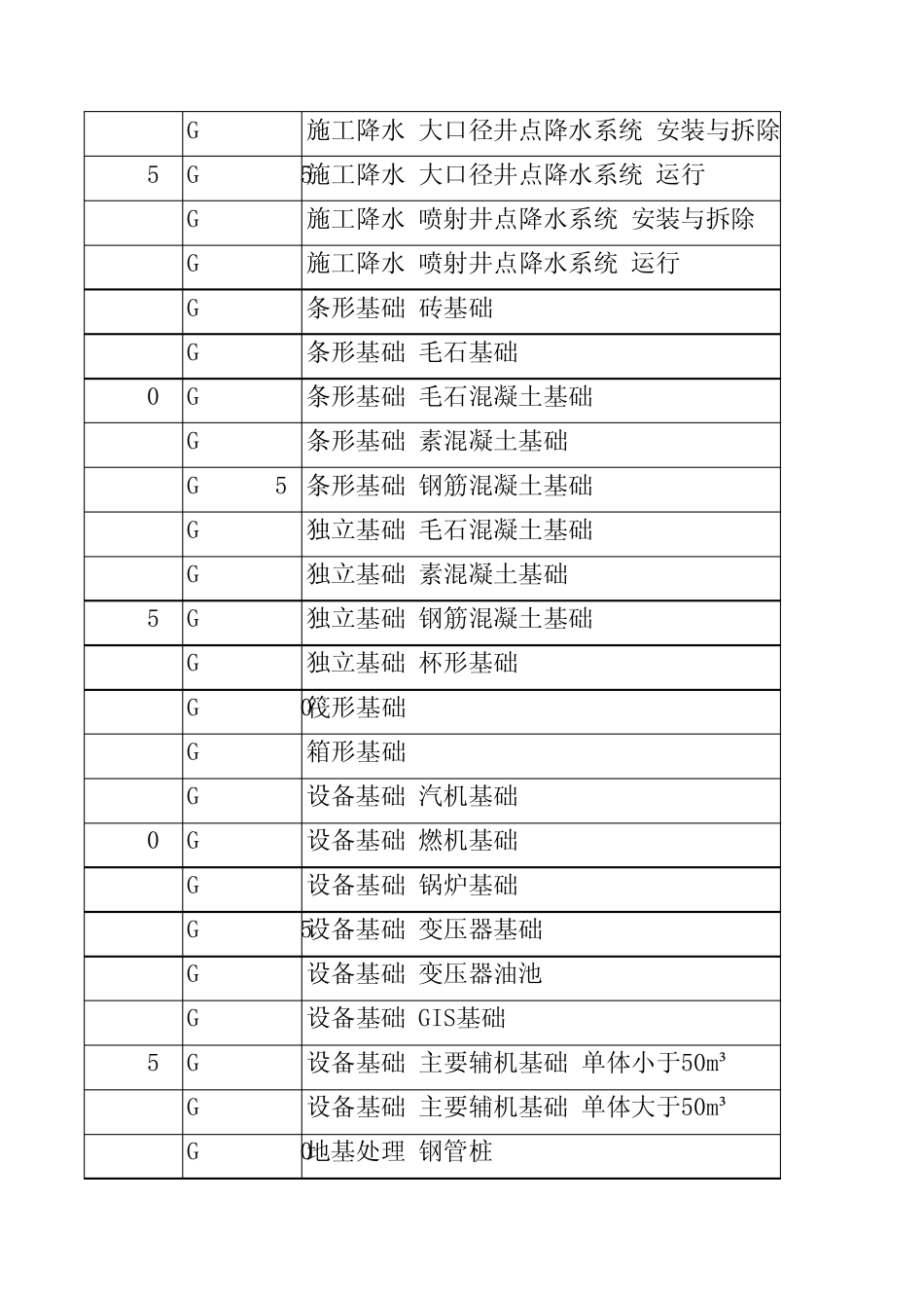 电力建设工程概算定额(2013)_第2页