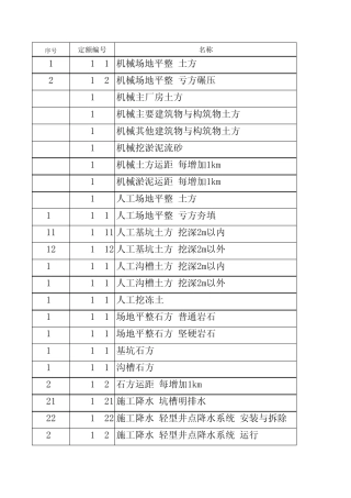 电力建设工程概算定额(2013)