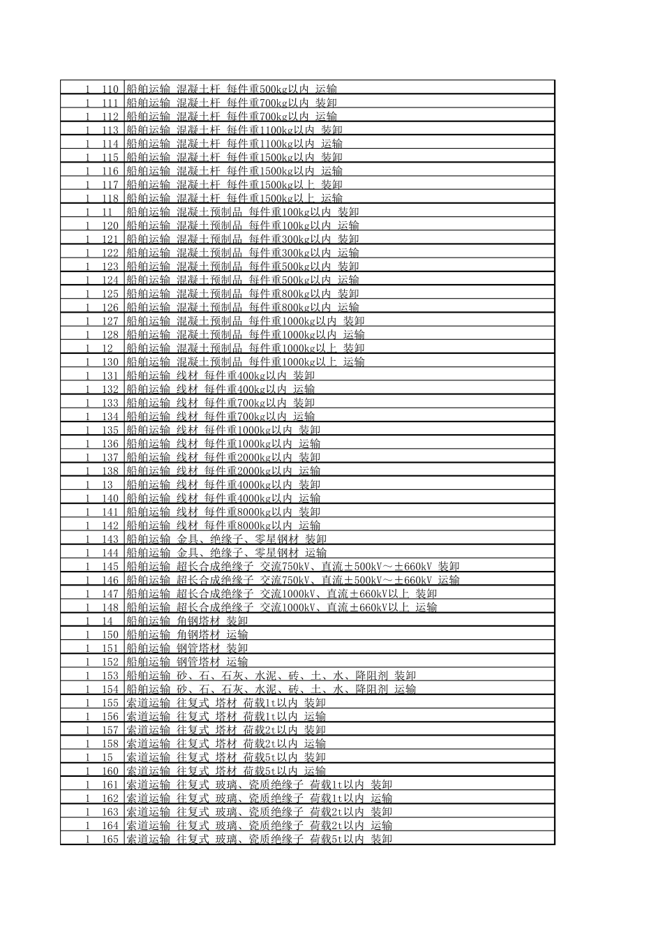 电力建设工程概预算定额Excel(2013年版)_第3页