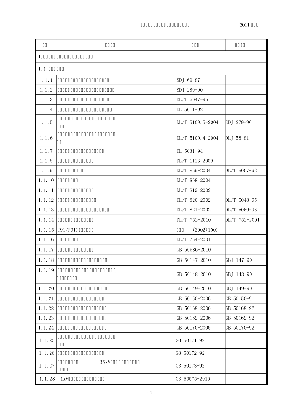 电力建设工程现行标准、规程、规范索引(2011年版)_第2页