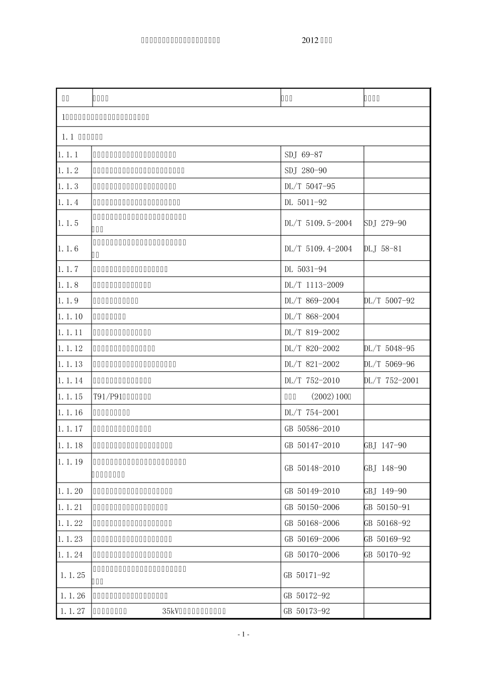 电力建设工程现行标准、规程、规范索引(2012版)_第2页