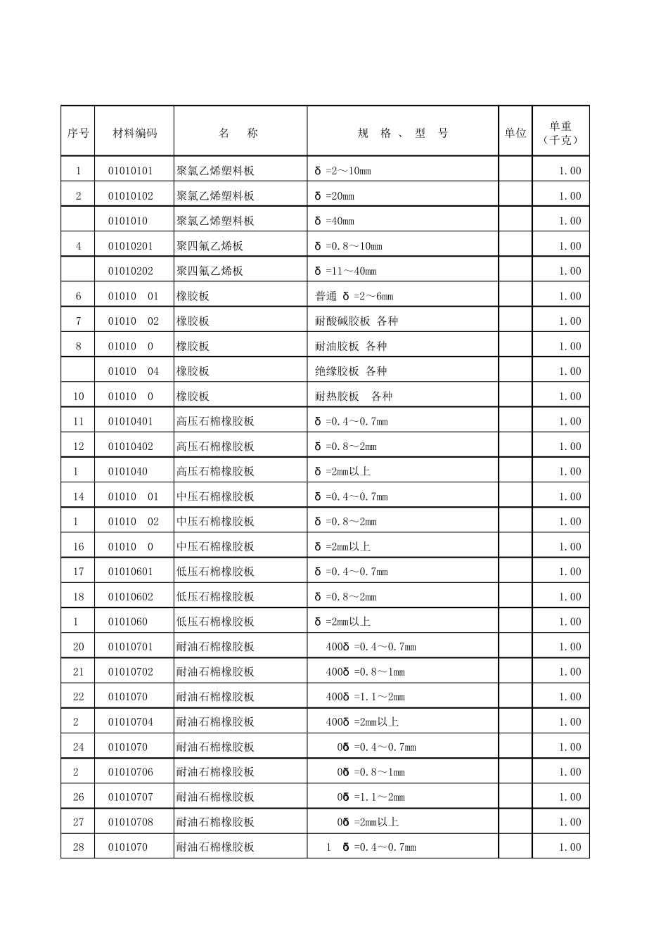 电力建设工程装置性材料预算价格(2013年版)_第1页