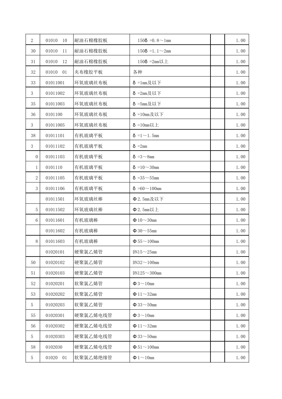 电力建设工程装置性材料预算价格(2013年版)_第2页