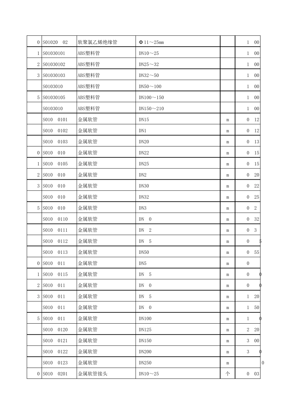 电力建设工程装置性材料预算价格(2013年版)_第3页