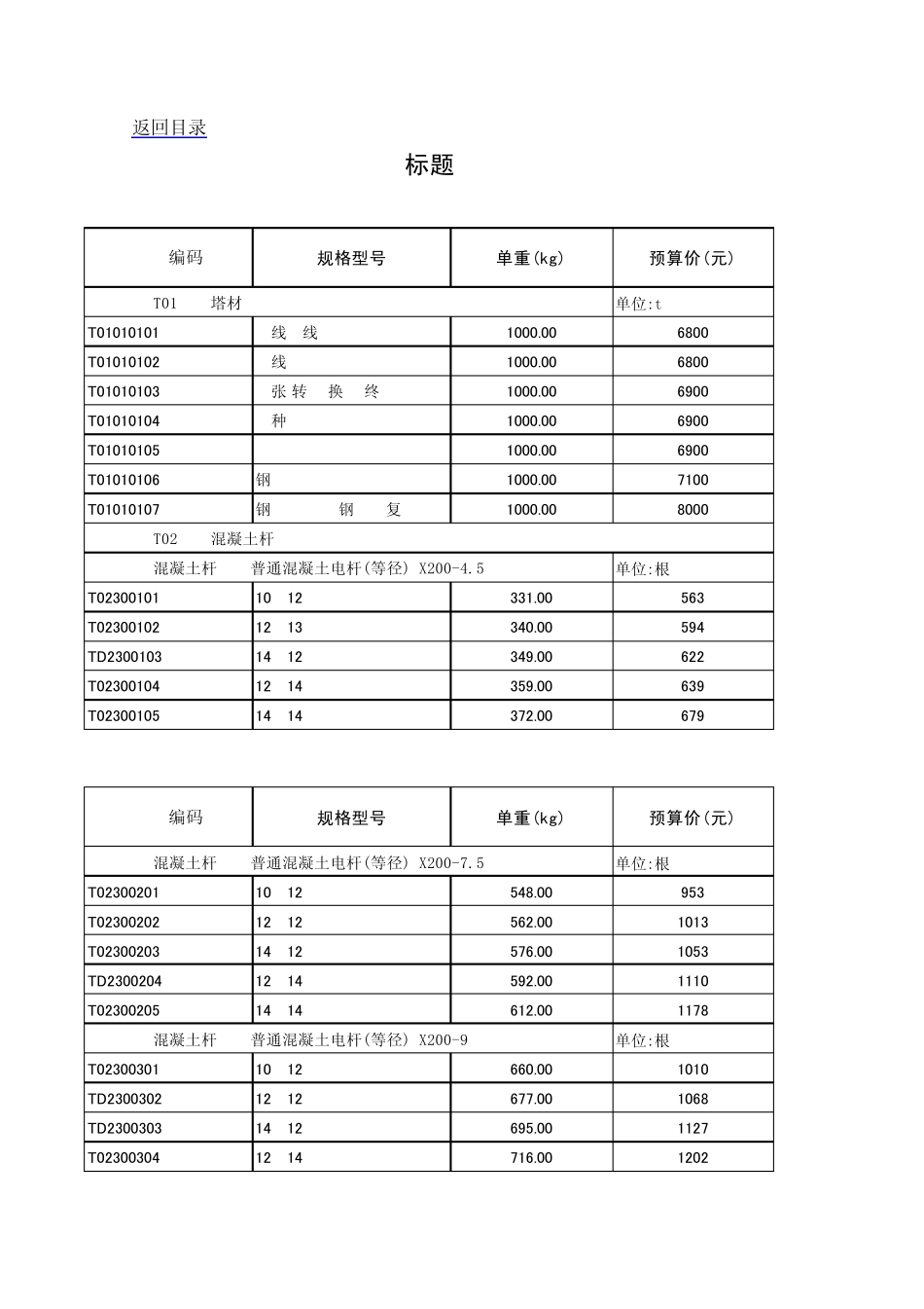 电力建设工程装置性材料预算价格_第1页