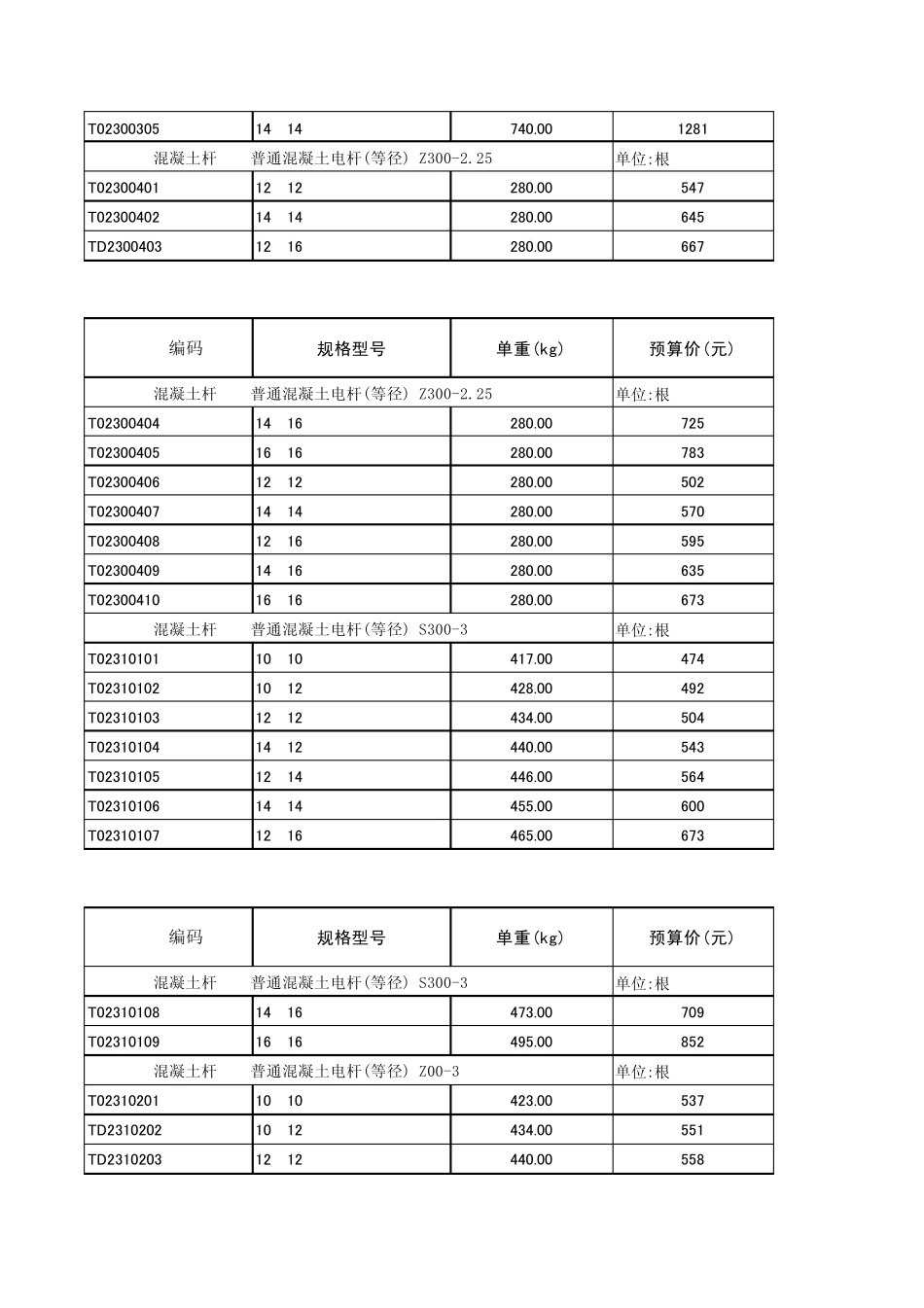 电力建设工程装置性材料预算价格_第2页