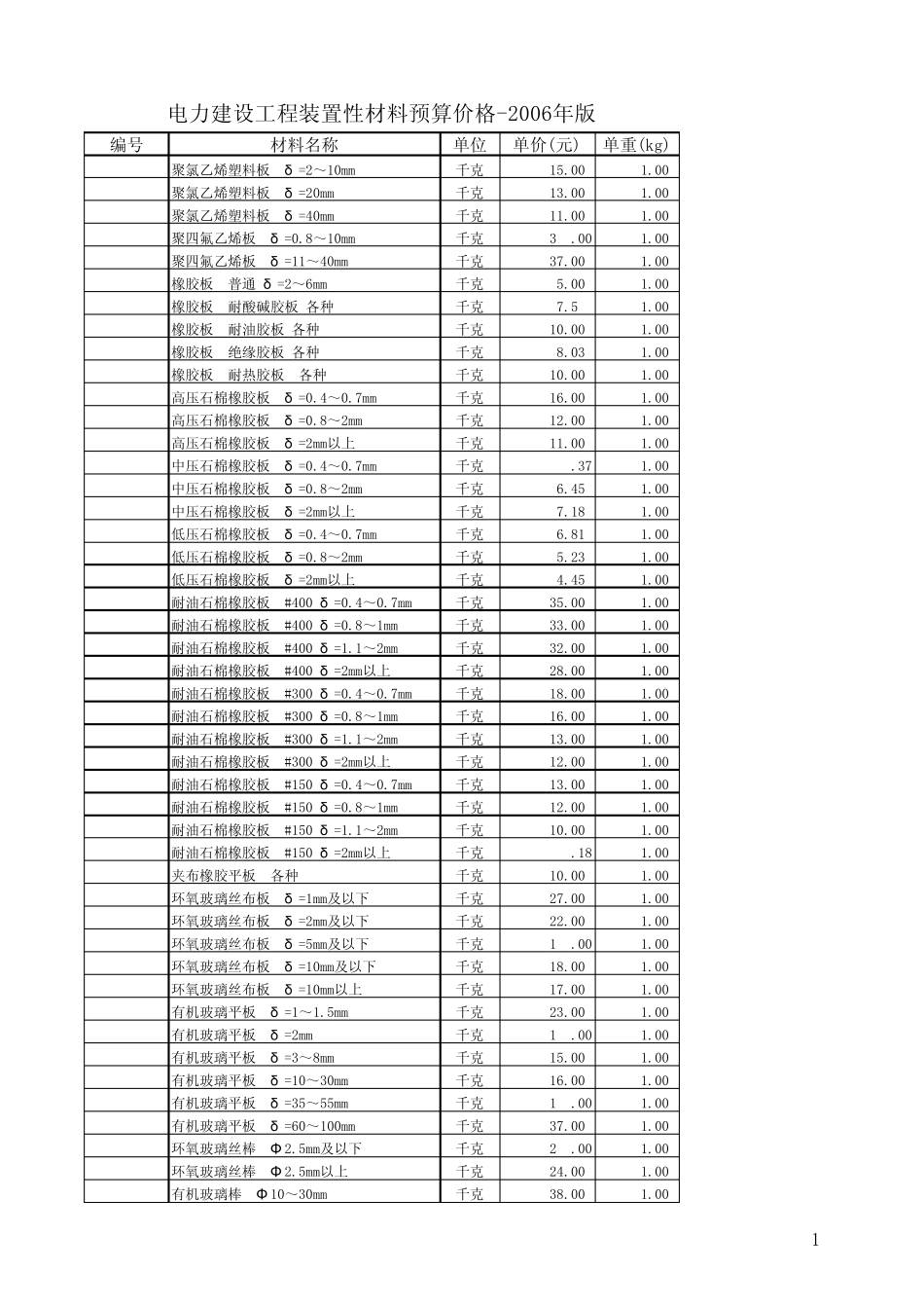 电力建设工程装置性材料预算价格2006年版_第1页