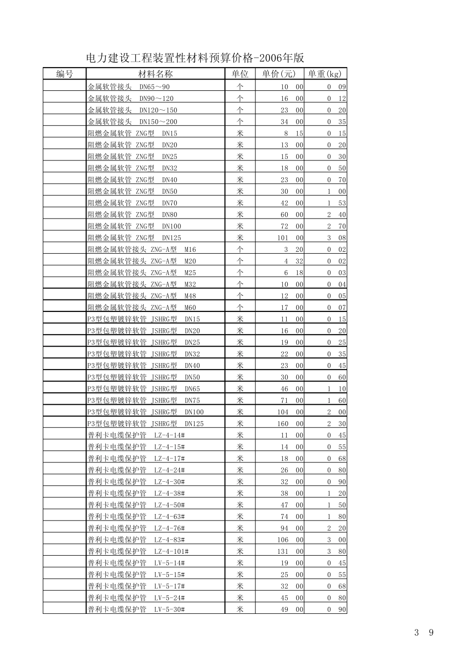 电力建设工程装置性材料预算价格2006年版_第3页