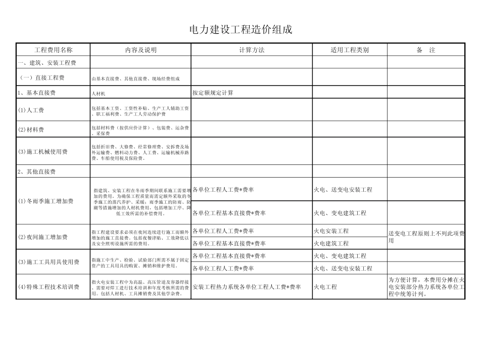电力建设工程造价组成_第1页