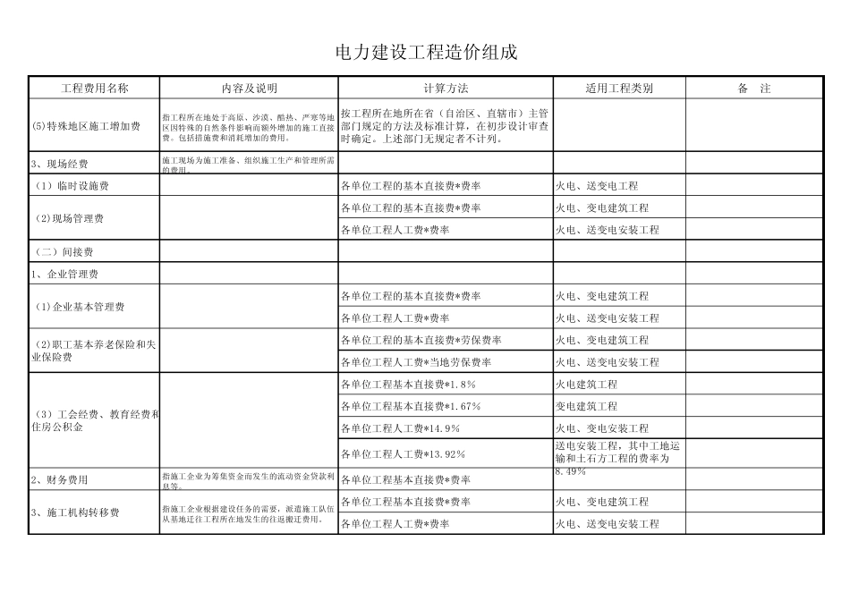 电力建设工程造价组成_第2页