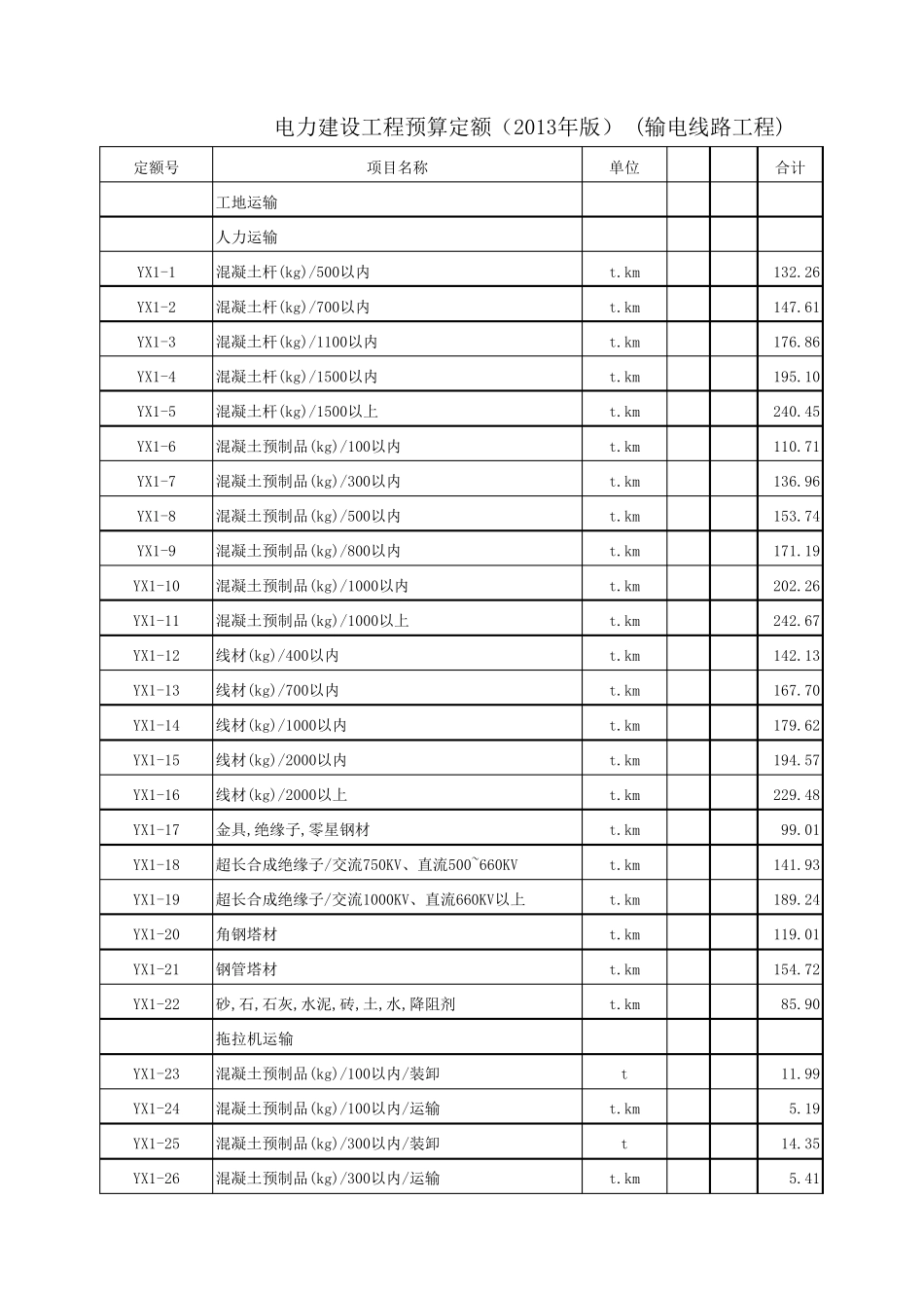 电力建设工程预算定额(2013年版)(输电线路工程)_第1页