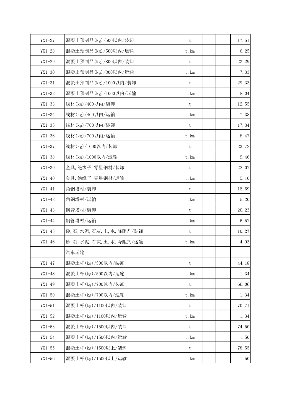 电力建设工程预算定额(2013年版)(输电线路工程)_第2页