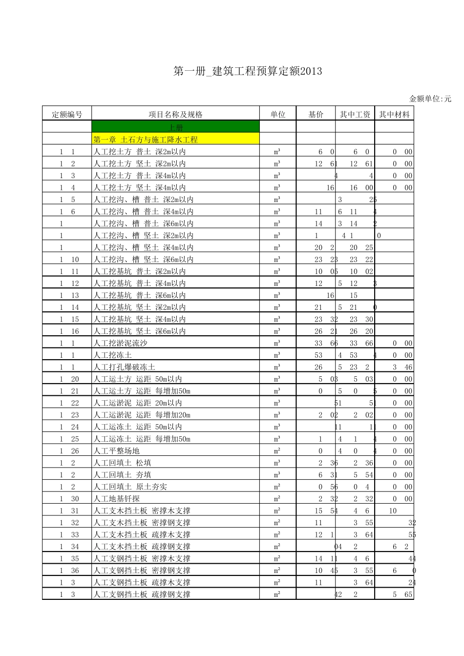 电力建设工程预算定额(2013年版)_第1页