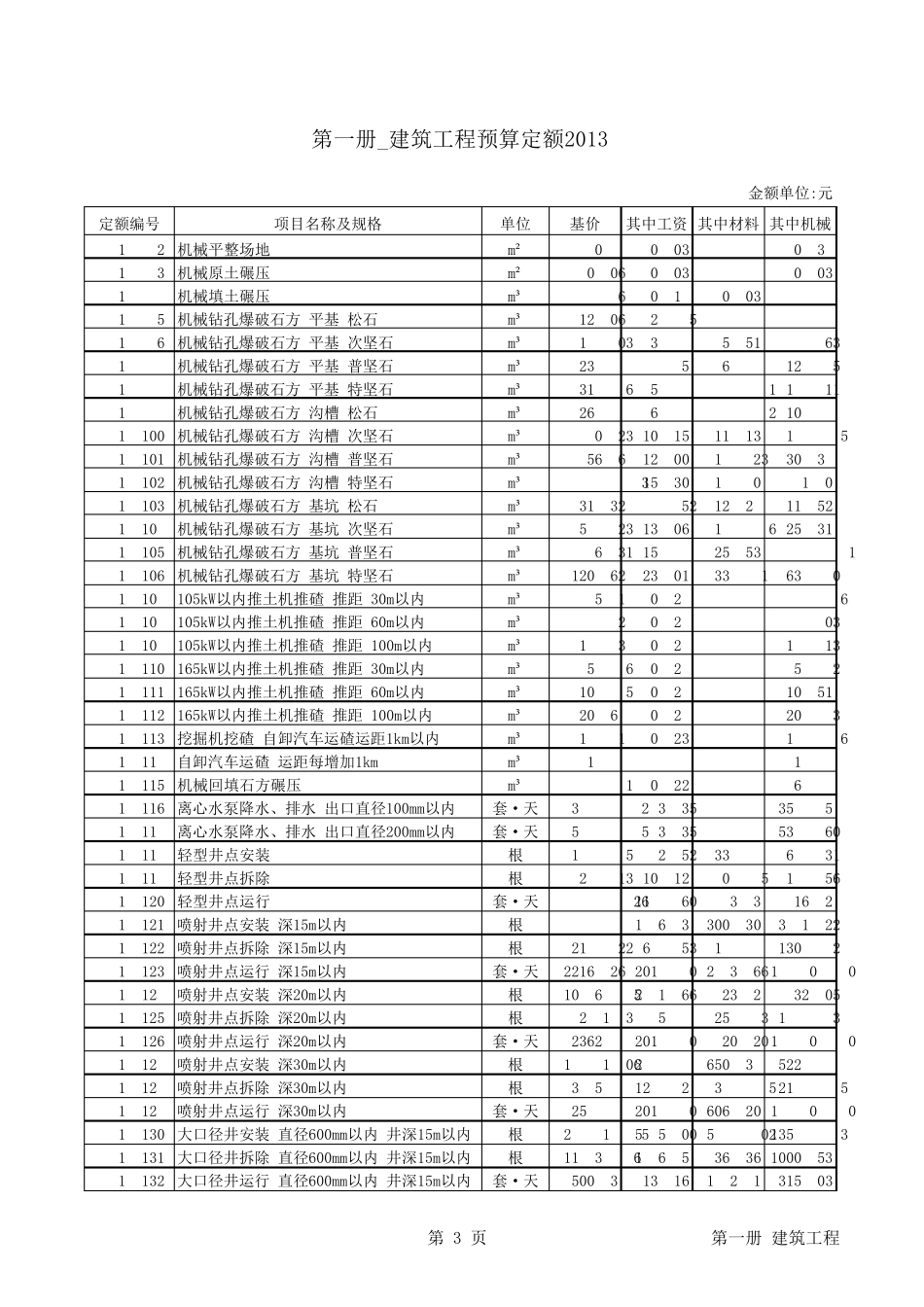 电力建设工程预算定额(2013年版)_第一册_建筑工程(上、下册)_第3页