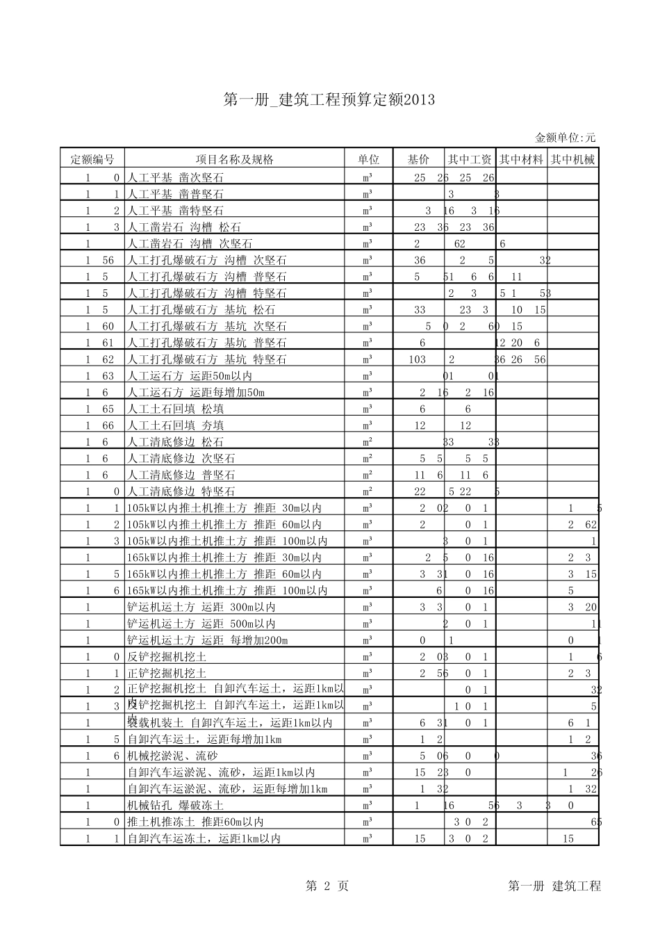电力建设工程预算定额(2013年版)第一册建筑工程(上、下册)_第2页