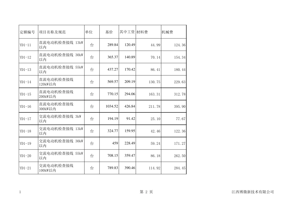 电力建设工程预算定额(2013年版)第三册_电气设备安装工程_第2页