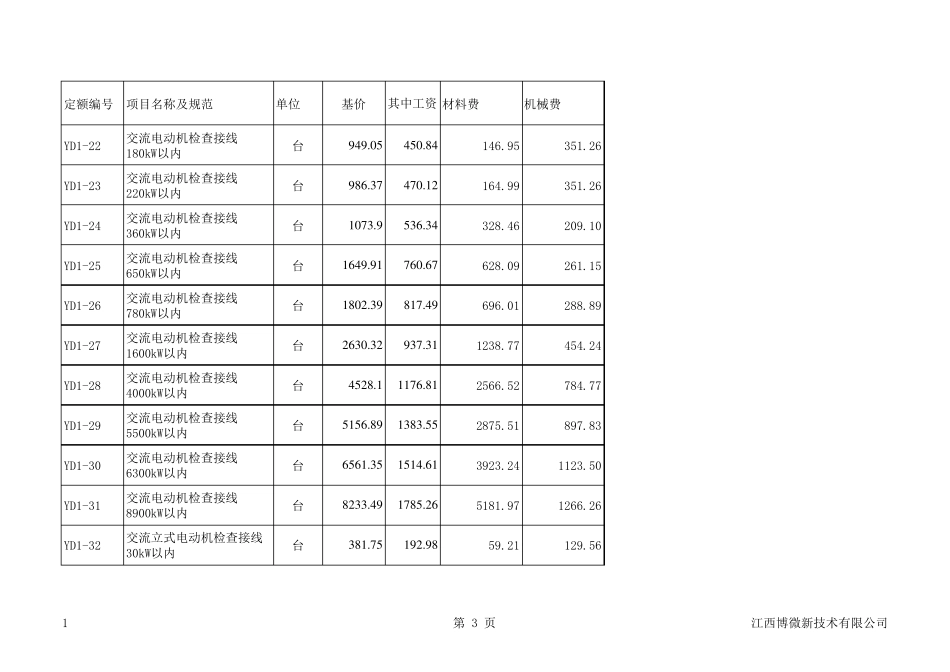 电力建设工程预算定额(2013年版)第三册_电气设备安装工程_第3页