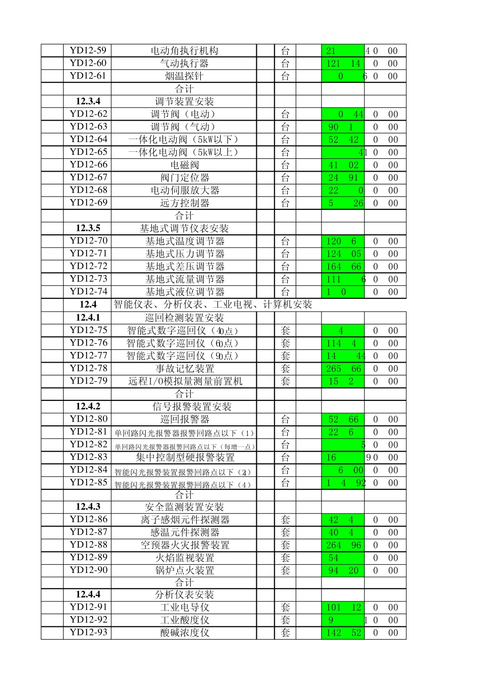 电力建设工程预算定额(第三册)2006年版_第3页