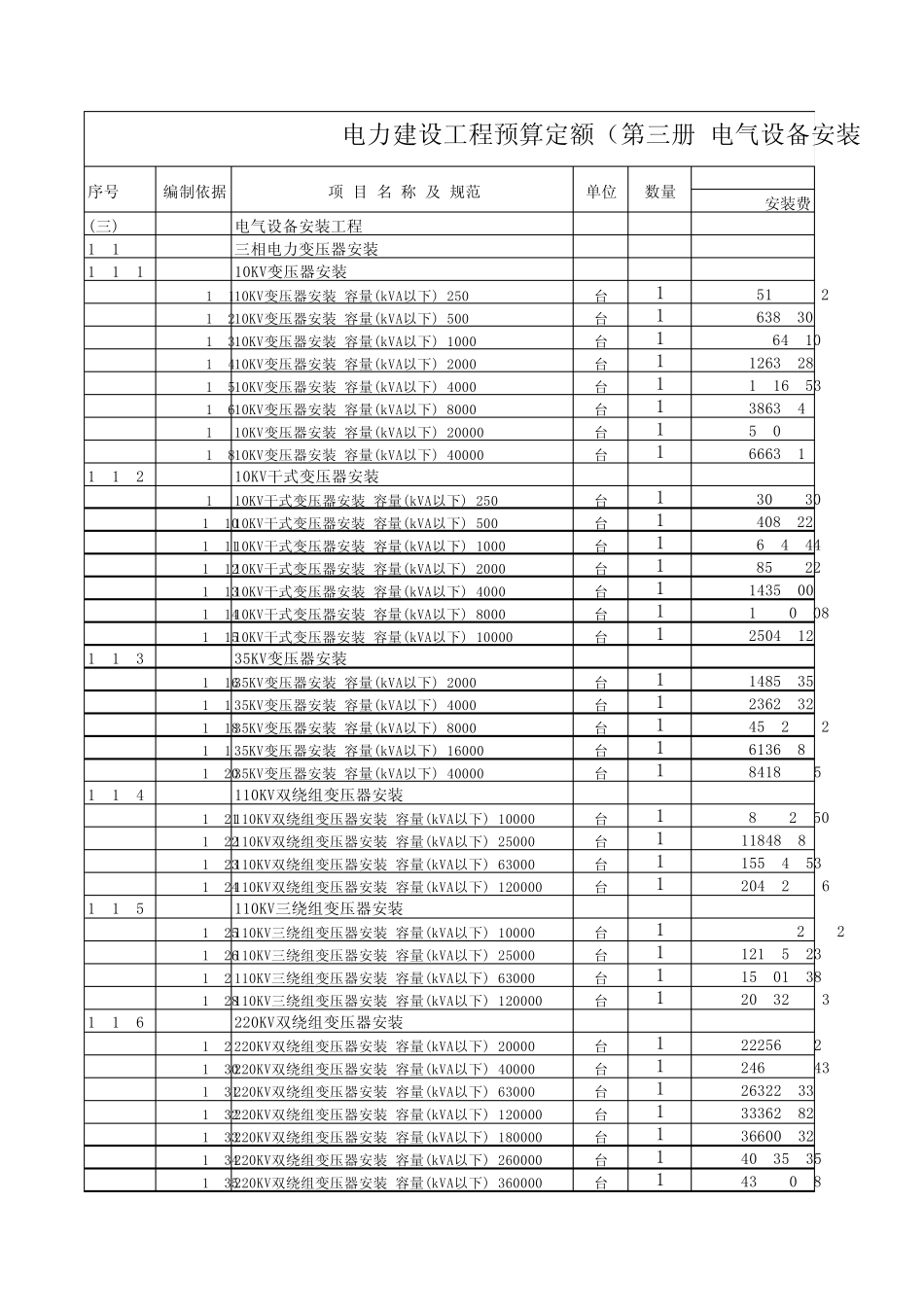 电力建设工程预算定额(第三册电气设备安装工程(2006年版))_第1页
