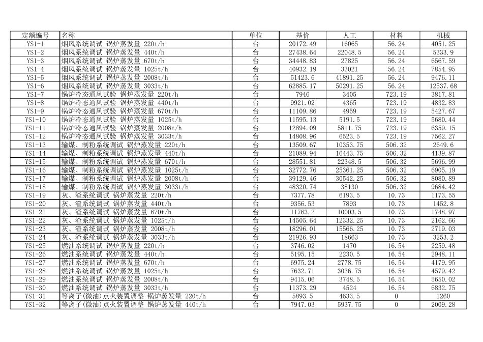 电力建设工程预算定额完全版17册(2013版)_第1页