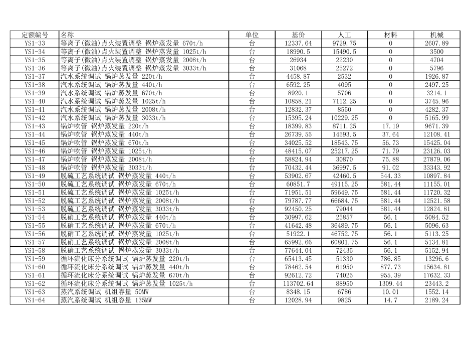 电力建设工程预算定额完全版17册(2013版)_第2页