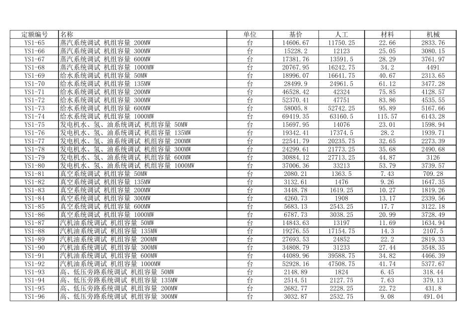 电力建设工程预算定额完全版17册(2013版)_第3页