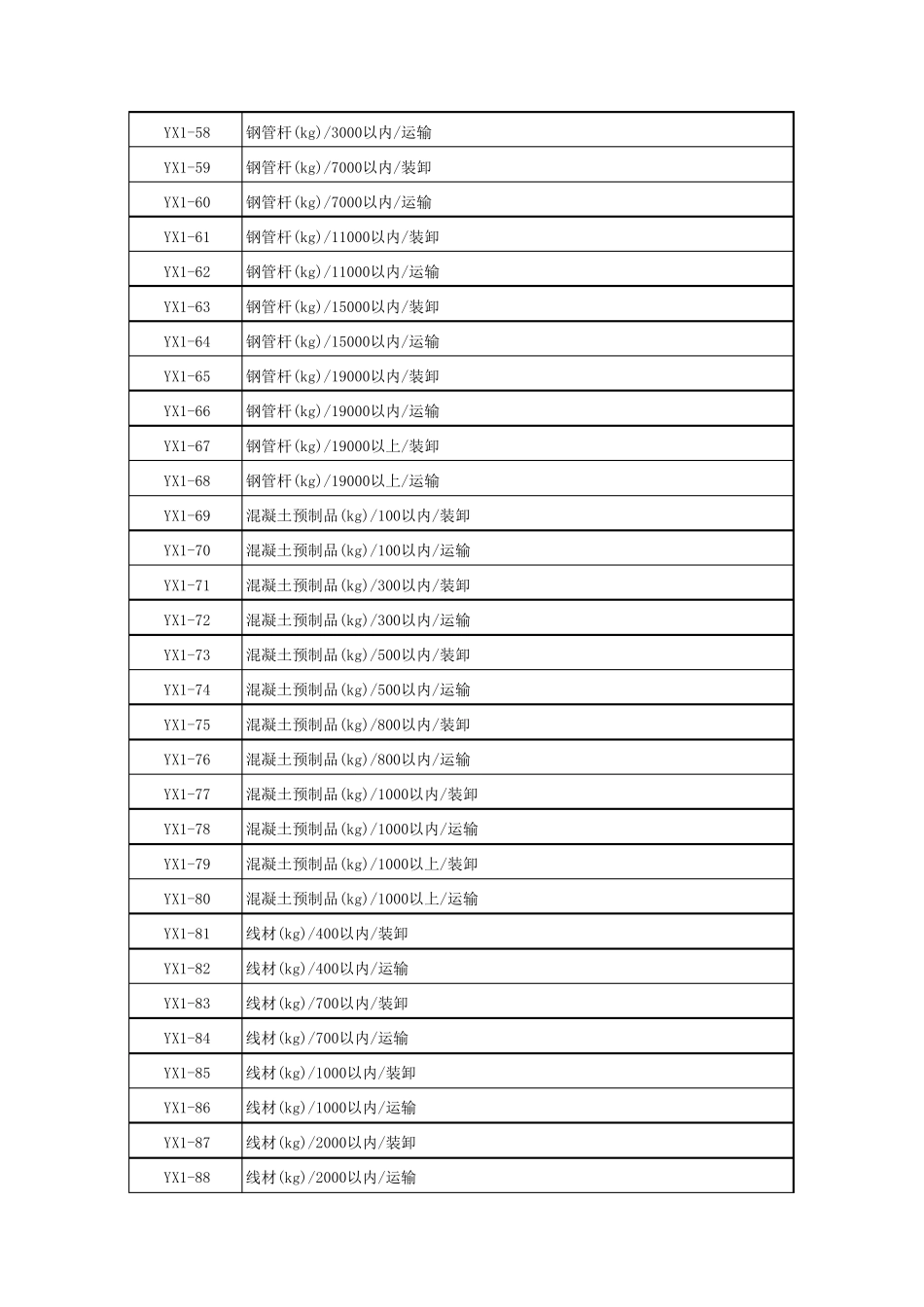 电力建设工程预算定额电子版_第3页