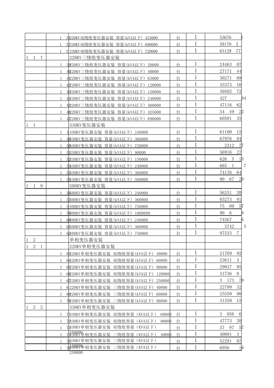 电力建设工程预算定额电气设备安装工程_第2页