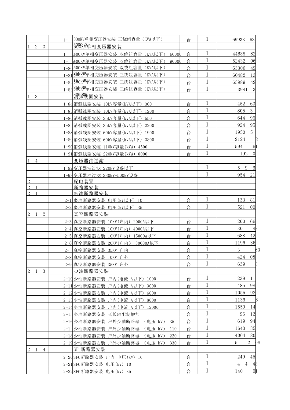 电力建设工程预算定额电气设备安装工程_第3页