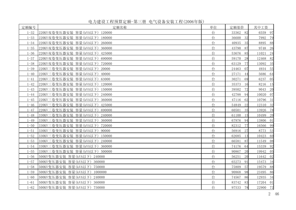 电力建设工程预算定额第三册电气设备安装工程(2006年版)_第2页