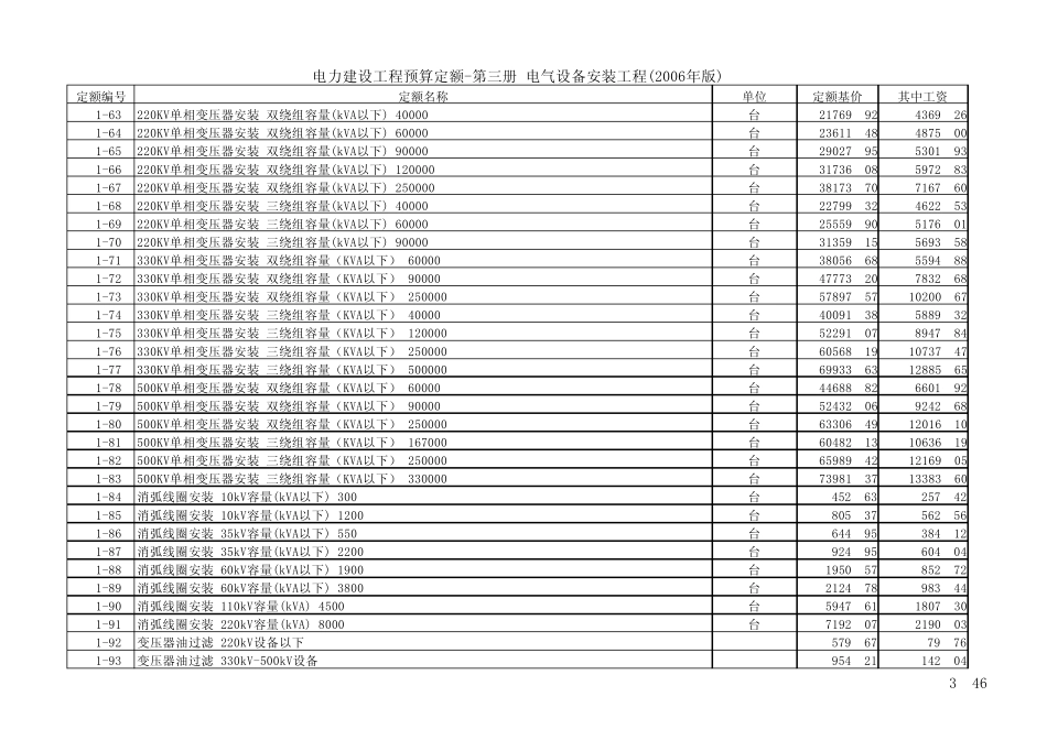 电力建设工程预算定额第三册电气设备安装工程(2006年版)_第3页