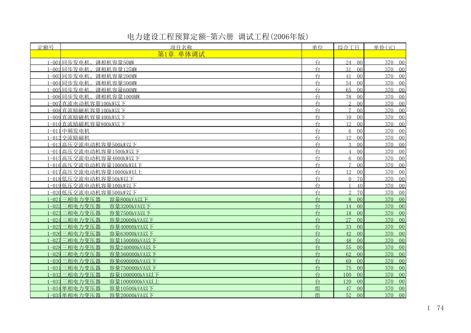 电力建设工程预算定额第六册调试工程(2006年版)_第1页
