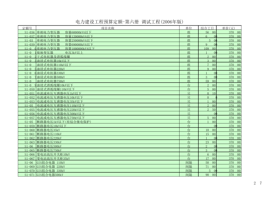 电力建设工程预算定额第六册调试工程(2006年版)_第2页
