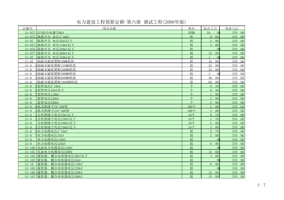 电力建设工程预算定额第六册调试工程(2006年版)_第3页