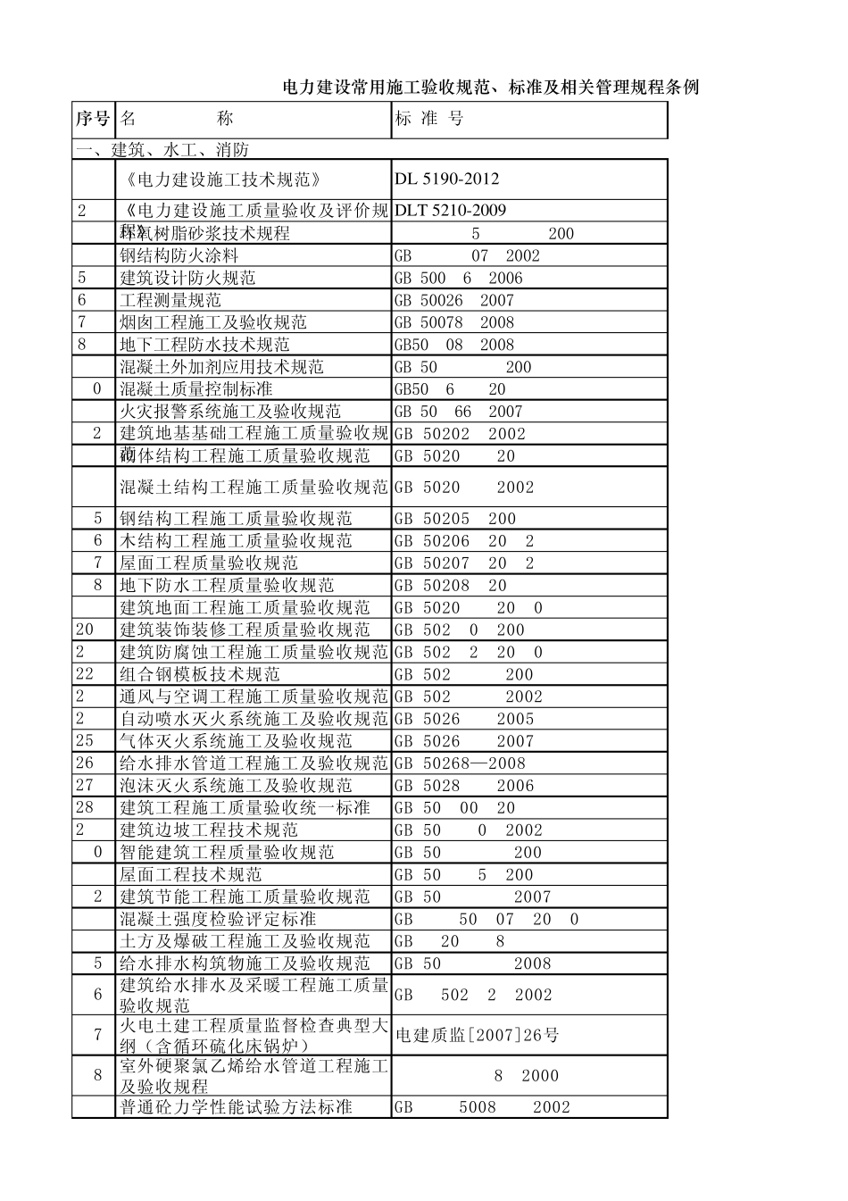 电力建设常用施工验收规范标准清单_第1页