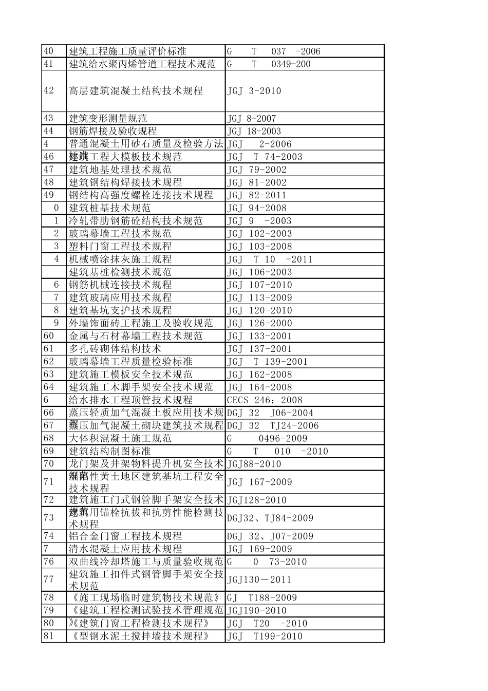 电力建设常用施工验收规范标准清单_第2页