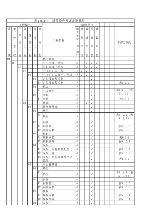 电力建设质量验收及评定范围表