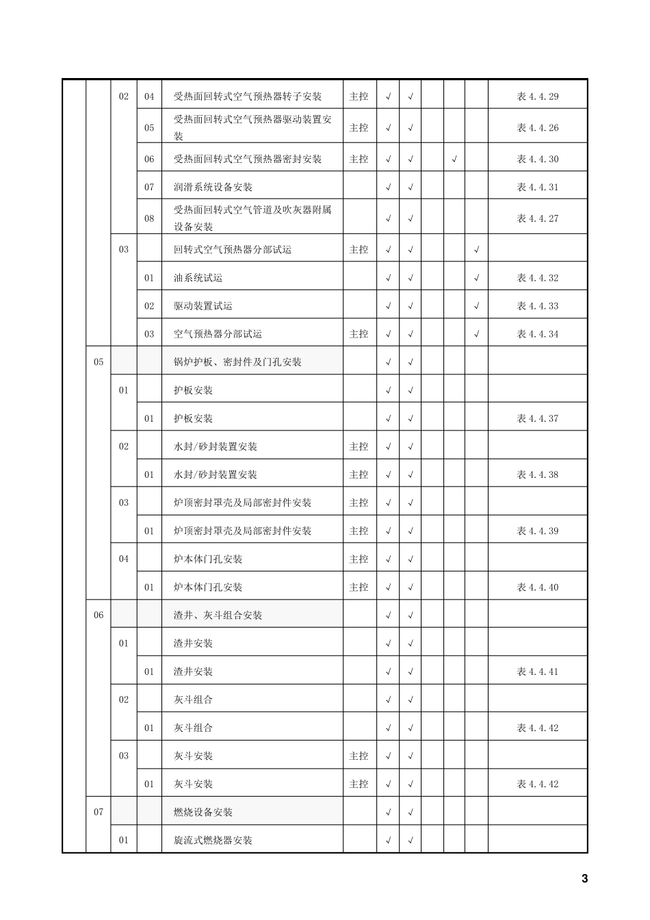电力建设锅炉机组施工质量验收范围划分表_第3页