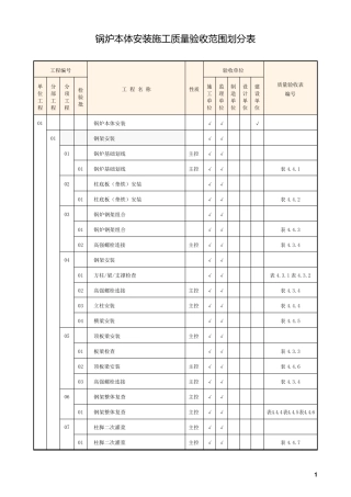 电力建设锅炉机组施工质量验收范围划分表